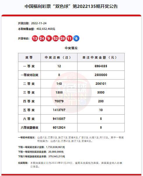 澳門(mén)六開(kāi)獎(jiǎng)結(jié)果第220期深度解析與預(yù)測(cè)，澳門(mén)六開(kāi)獎(jiǎng)結(jié)果第220期深度解析與預(yù)測(cè)，揭秘開(kāi)獎(jiǎng)秘密與未來(lái)趨勢(shì)