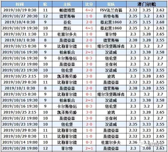 澳門十月初六開獎(jiǎng)結(jié)果，深度分析與預(yù)測，澳門十月初六開獎(jiǎng)結(jié)果深度解讀與預(yù)測報(bào)告