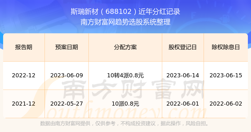 揭秘2025新澳歷史開獎記錄第69期，開獎數(shù)據(jù)與趨勢分析，揭秘新澳歷史開獎記錄第69期，開獎數(shù)據(jù)與趨勢深度解析