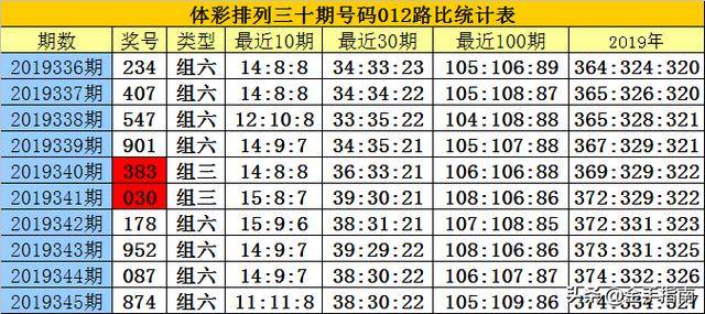 揭秘白小姐三碼三期必出一期真相，真相究竟如何？，揭秘白小姐三碼三期必出一期真相探秘，真相究竟何在？