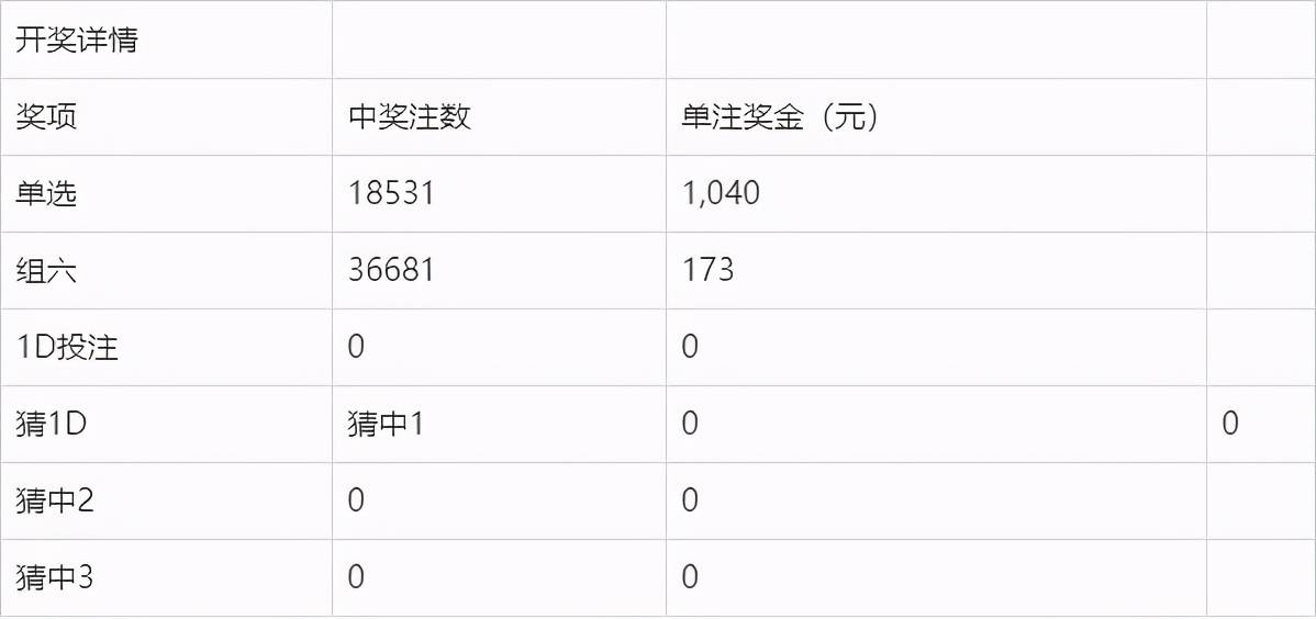 奧門今晚開獎(jiǎng)結(jié)果及開獎(jiǎng)記錄圖片詳解，澳門今晚開獎(jiǎng)結(jié)果及開獎(jiǎng)記錄圖片全面解析