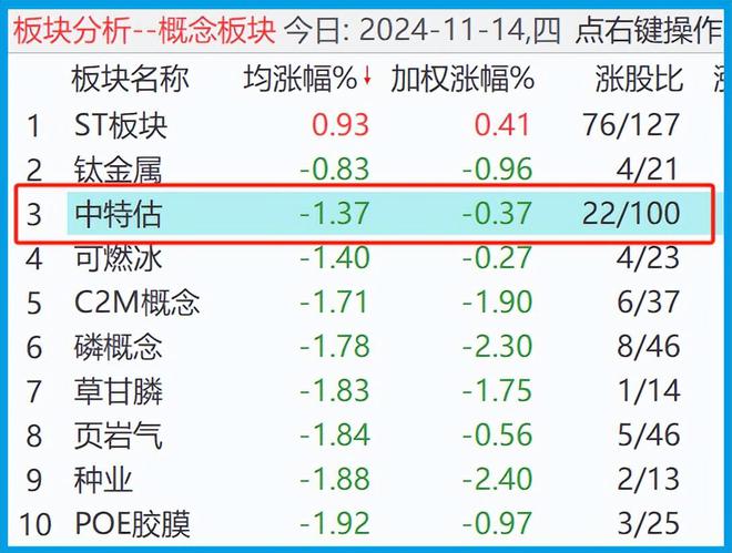 內(nèi)部資料三碼中特，揭秘其重要性及應(yīng)用價值，揭秘內(nèi)部資料三碼中特的重要性及應(yīng)用價值