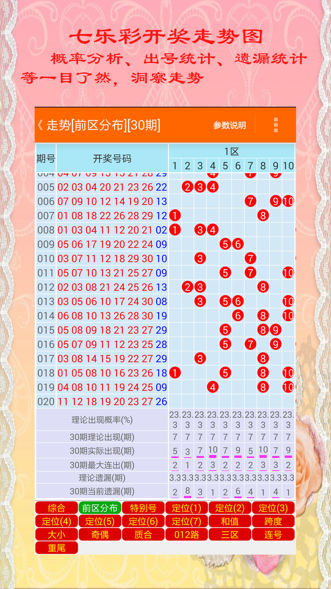 澳門碼出號(hào)綜合走勢(shì)