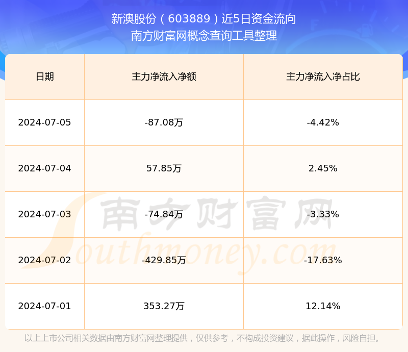 揭秘未來新澳開獎記錄，探索2025年彩票市場的新機遇與挑戰(zhàn)，揭秘未來彩票市場，新澳開獎記錄與彩票市場的新機遇與挑戰(zhàn)（2025年展望）