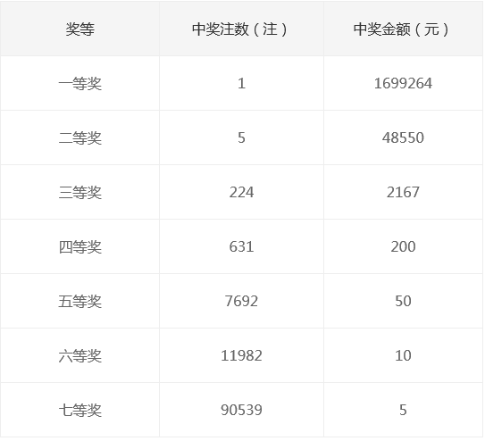 新奧集團(tuán)2025年天天開獎，未來彩票的新篇章，新奧集團(tuán)開啟天天開獎模式，未來彩票新篇章正式啟航