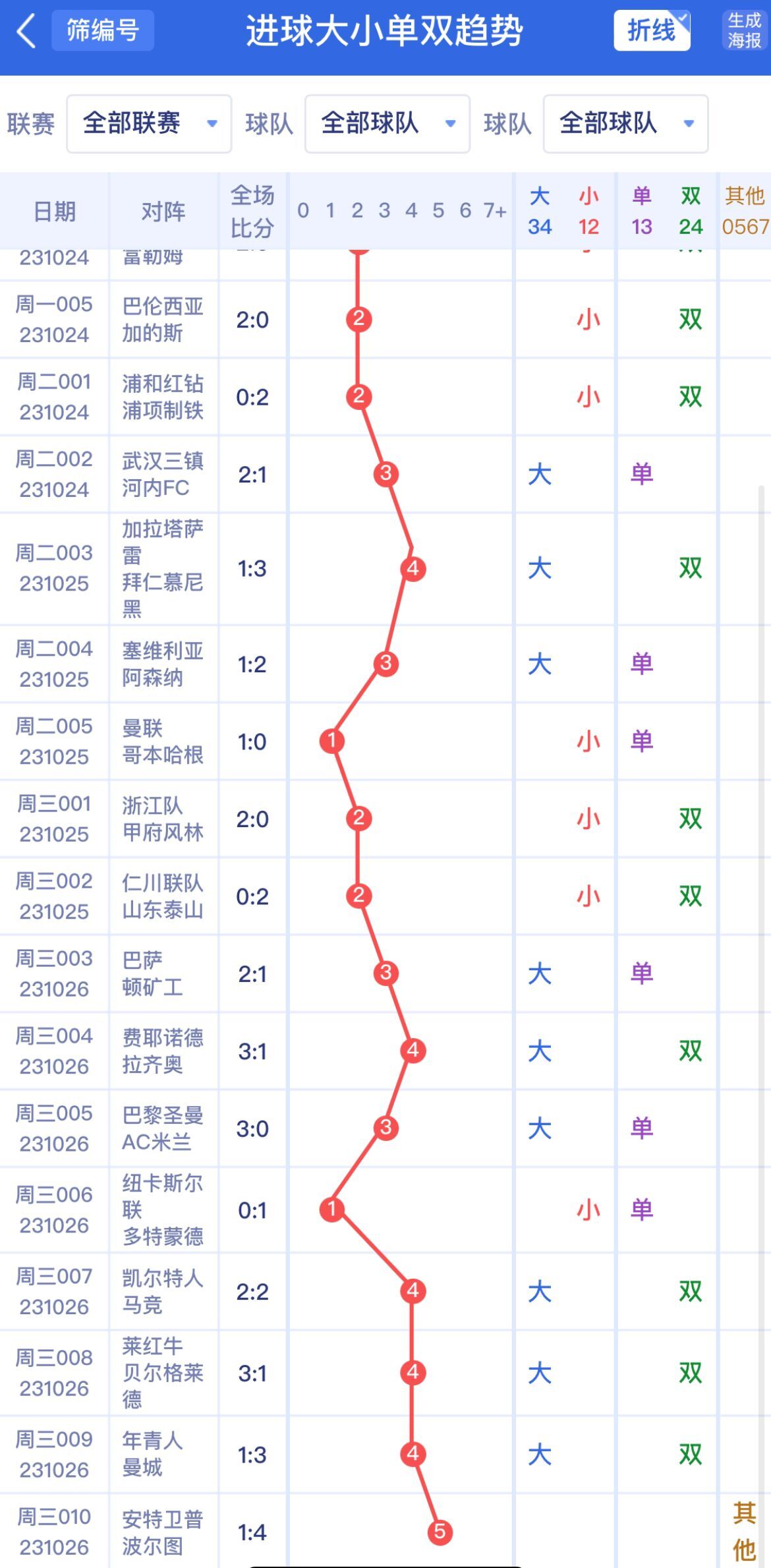 新澳門單雙波色走勢(shì)深度解析與預(yù)測(cè)，澳門單雙波色走勢(shì)深度解析及預(yù)測(cè)