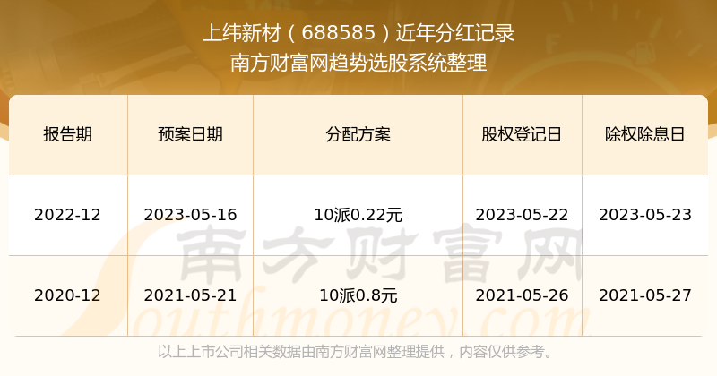 新澳門(mén)開(kāi)獎(jiǎng)結(jié)果2025開(kāi)獎(jiǎng)記錄查詢官網(wǎng)