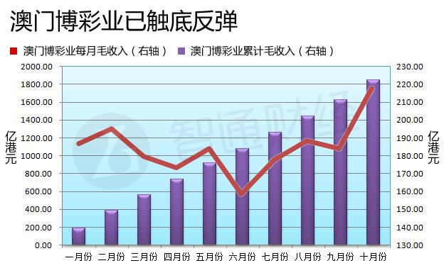 澳門六開彩開獎結(jié)果走勢圖，深度解析與預(yù)測分析，澳門六開彩開獎結(jié)果走勢圖深度解析與預(yù)測報告