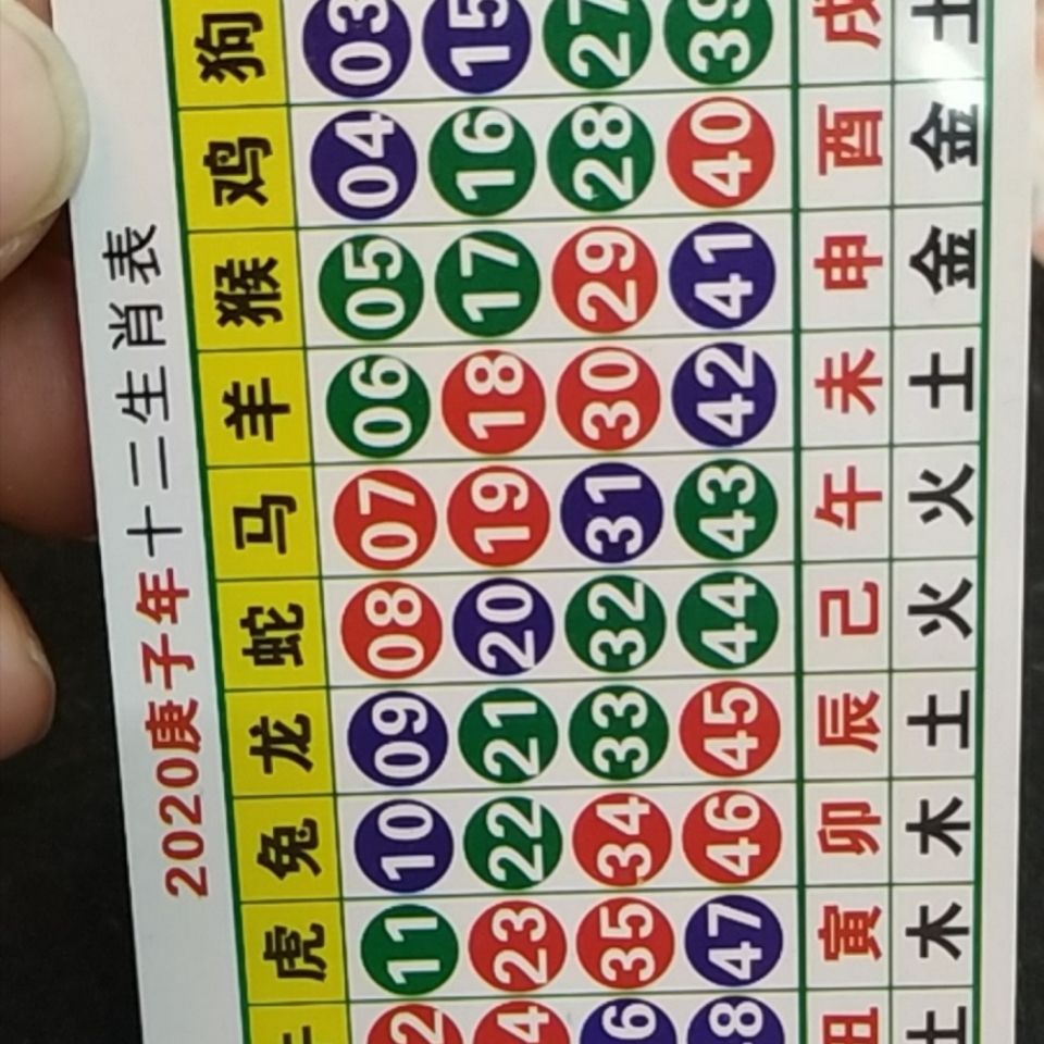 澳門天天開好彩生肖卡表，預(yù)測與策略分析（2025年展望），澳門天天開好彩生肖卡表預(yù)測與策略分析（展望2025年）
