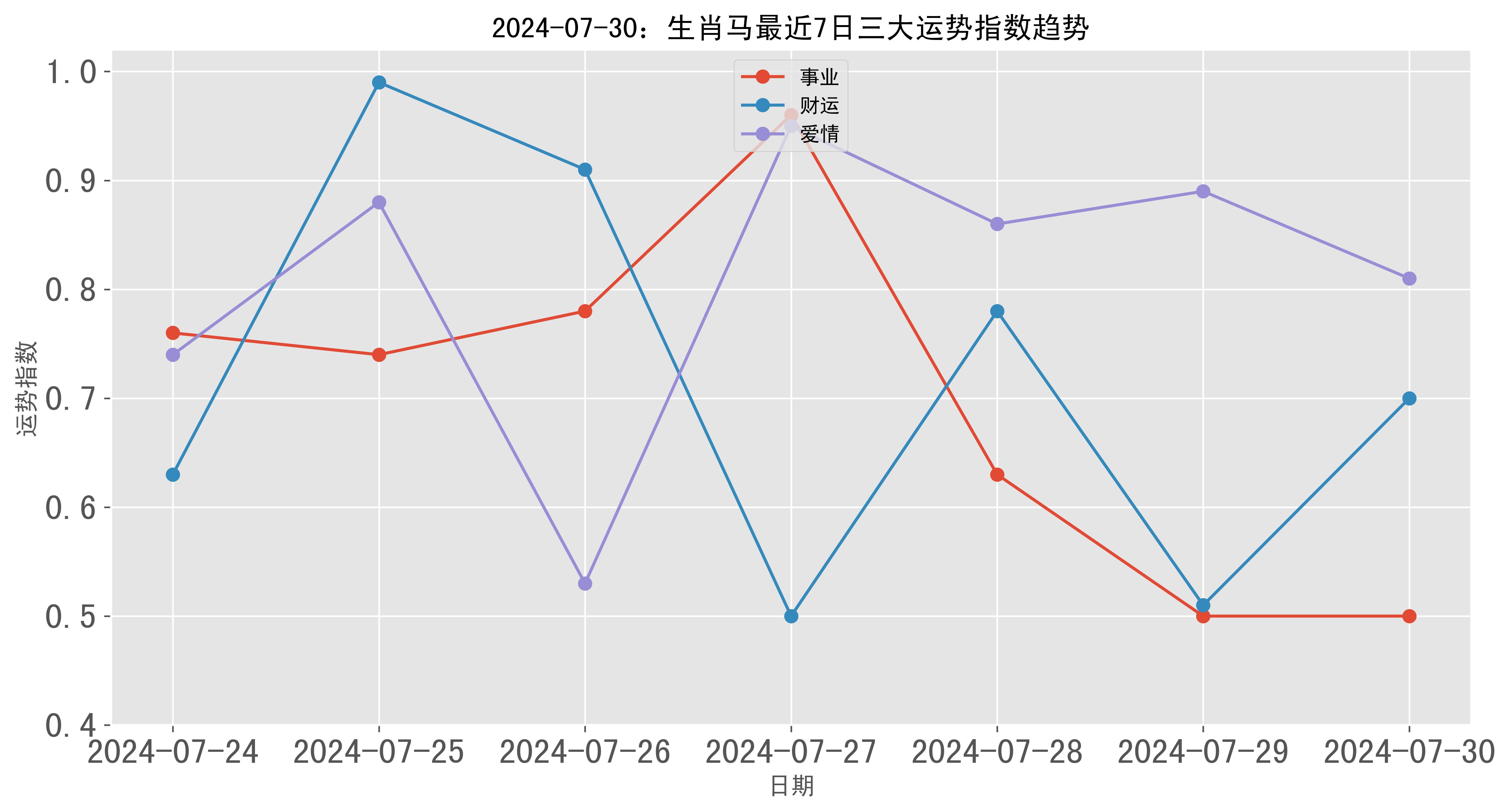 澳門彩票的歷史記錄走勢與未來展望（至2025年），澳門彩票歷史走勢回顧與未來展望（至2025年展望）