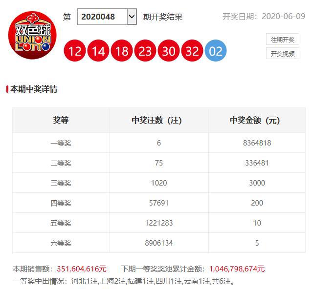 澳門(mén)六開(kāi)獎(jiǎng)開(kāi)彩結(jié)果查詢(xún)，輕松掌握最新開(kāi)獎(jiǎng)動(dòng)態(tài)，澳門(mén)六開(kāi)獎(jiǎng)最新結(jié)果查詢(xún)，輕松掌握開(kāi)獎(jiǎng)動(dòng)態(tài)