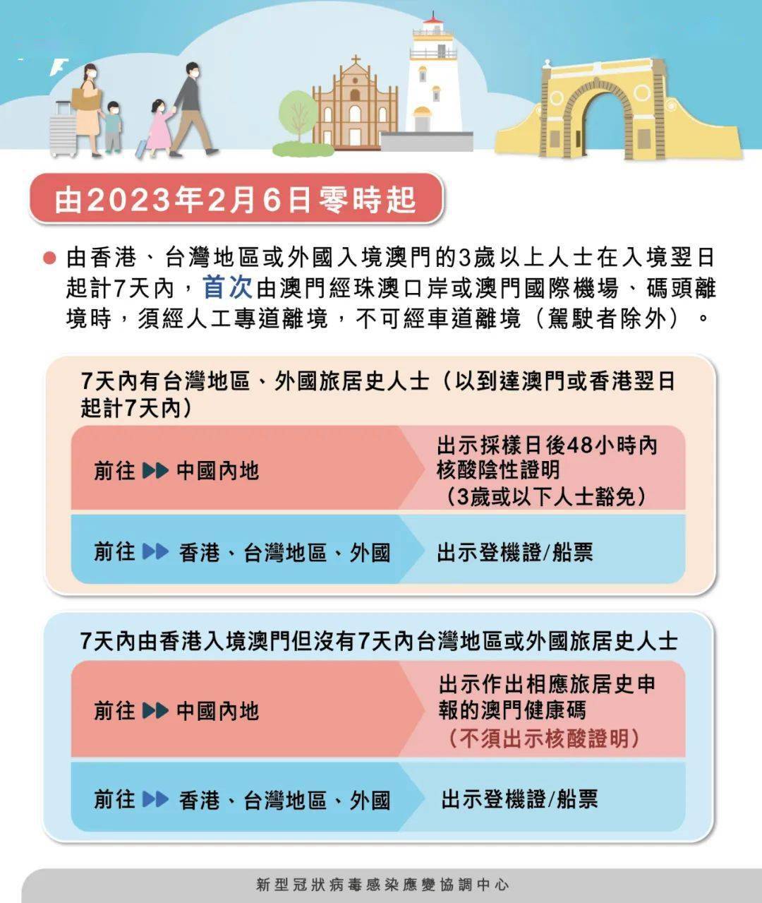 澳門四肖八碼期期準(zhǔn)免費(fèi)公開——揭秘背后的秘密與真相，澳門四肖八碼期期準(zhǔn)揭秘，秘密與真相大公開
