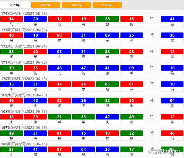 澳門開獎結(jié)果 2023，最新開獎動態(tài)與策略分析，澳門開獎結(jié)果 2023最新動態(tài)與策略分析概覽