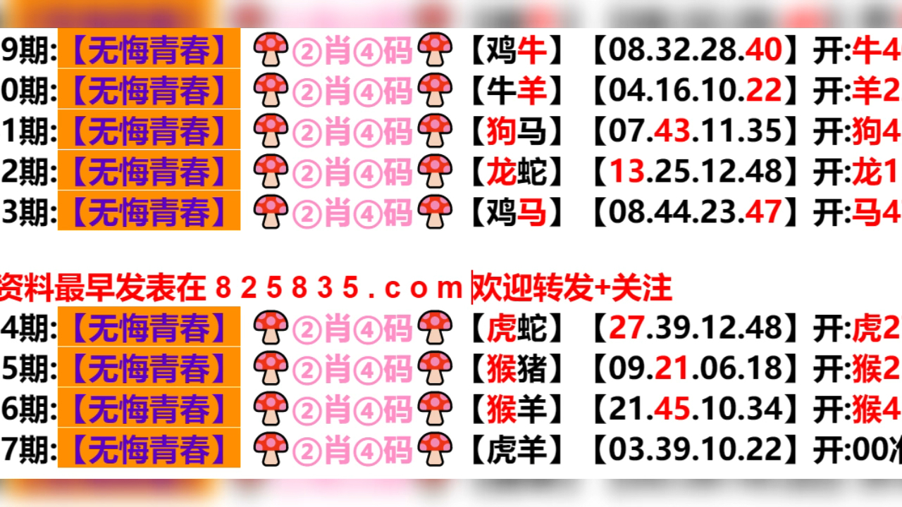 新澳門生肖走勢圖分布圖，探索與解析，澳門生肖走勢圖分布圖解析，探索與揭秘