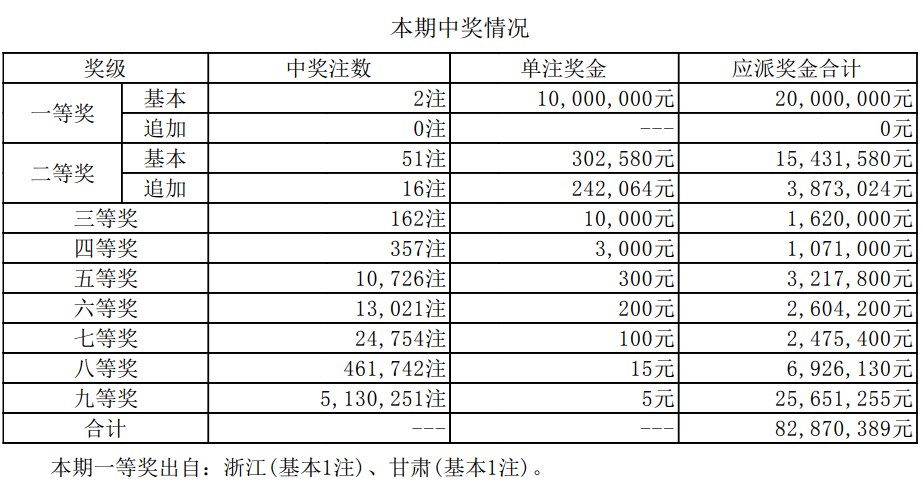 新澳門開獎結(jié)果2025開獎記錄詳解，澳門開獎結(jié)果及最新開獎記錄深度解析