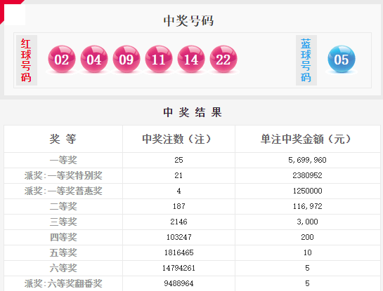 澳門六星彩綜合開獎結(jié)果及彩票背后的故事，澳門六星彩開獎結(jié)果與彩票背后的故事揭秘
