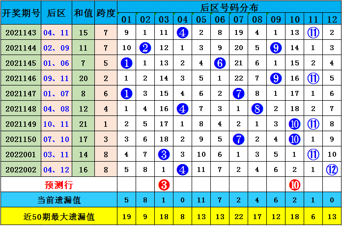 澳彩默認(rèn)版塊一肖二碼，深度解析與SEO優(yōu)化策略，澳彩默認(rèn)版塊一肖二碼深度解析與SEO策略優(yōu)化指南