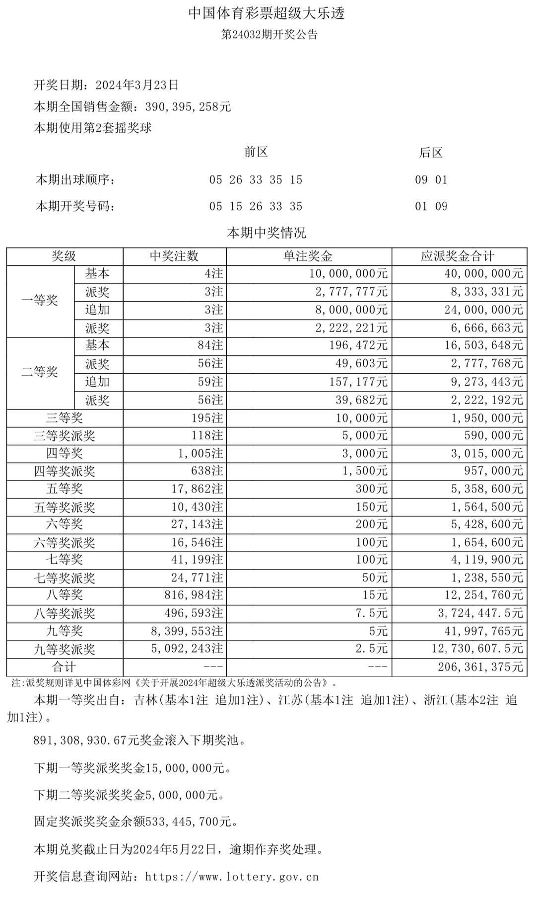 澳門六采開(kāi)獎(jiǎng)結(jié)果表，解密彩票背后的故事，澳門六采彩票背后的故事與開(kāi)獎(jiǎng)結(jié)果表解密