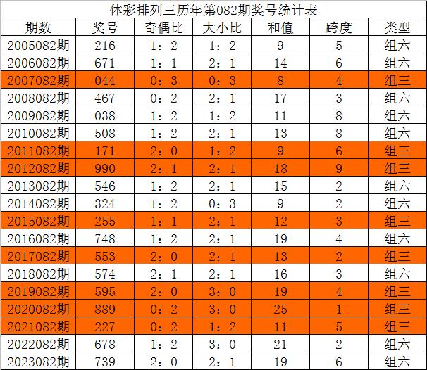 今晚三中三必中號碼，揭秘彩票預(yù)測的秘密，揭秘彩票預(yù)測秘密，今晚三中三必中號碼預(yù)測分析