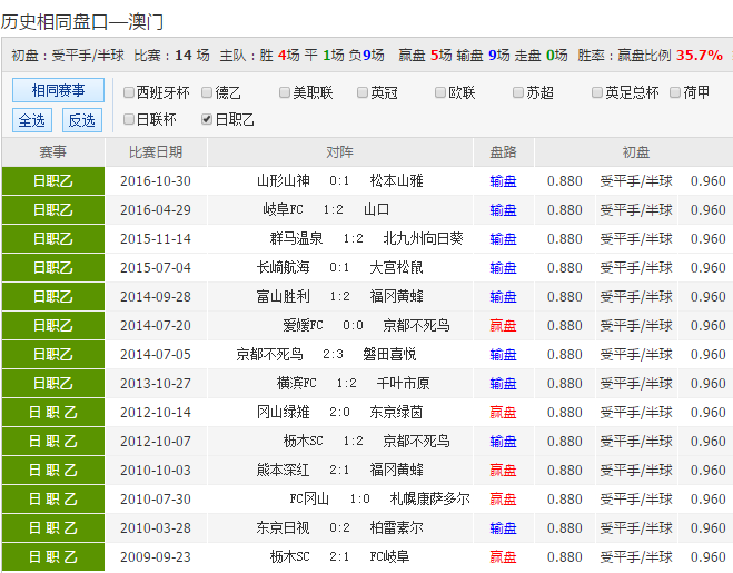 24年新澳彩資料免費(fèi)長(zhǎng)期公開(kāi)，一網(wǎng)打盡所有信息，獨(dú)家揭秘，最新澳彩資料一網(wǎng)打盡，免費(fèi)公開(kāi)長(zhǎng)期更新！
