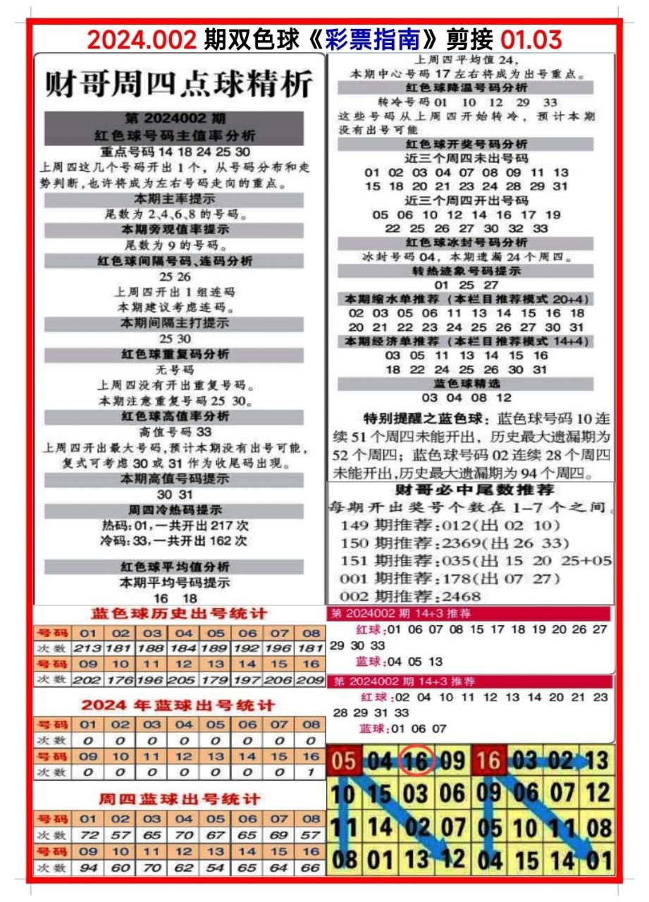 白小姐三肖三碼期期準免，揭秘真相與背后的秘密，揭秘白小姐三肖三碼期期準免的真相與背后秘密