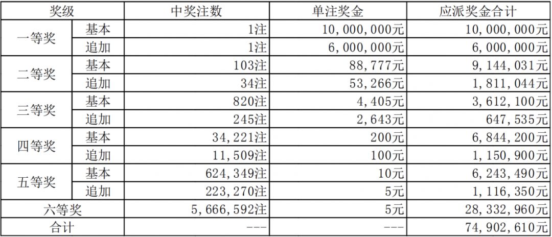 新澳門六開獎(jiǎng)結(jié)果碼解析與探討，澳門六開獎(jiǎng)結(jié)果碼深度解析與探討