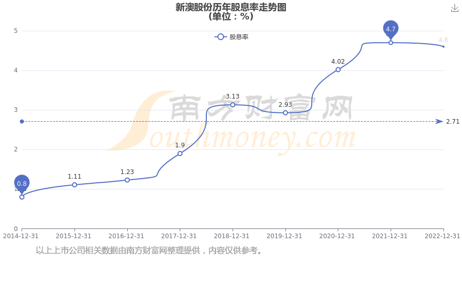 新澳開獎結(jié)果公布，探索未來的幸運之門（關(guān)鍵詞，新澳開獎結(jié)果公布），新澳開獎結(jié)果公布，開啟未來幸運之門探索之旅