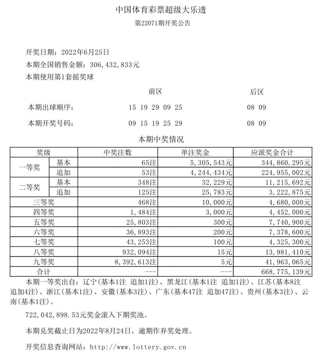 香港今晚六給彩開獎結(jié)果及彩票背后的故事，香港六給彩開獎結(jié)果及背后故事揭秘