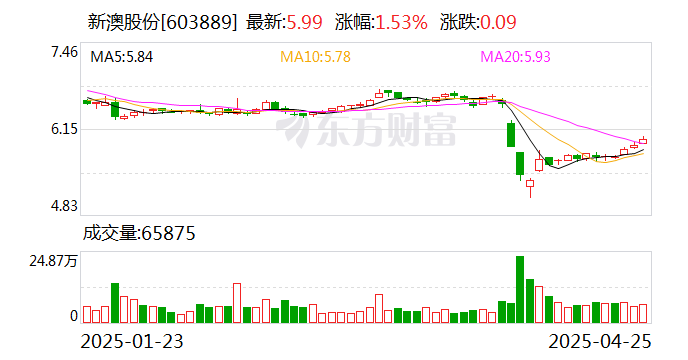 揭秘2025年新澳開(kāi)獎(jiǎng)結(jié)果，開(kāi)獎(jiǎng)現(xiàn)場(chǎng)回顧與結(jié)果分析，揭秘2025年新澳開(kāi)獎(jiǎng)內(nèi)幕，現(xiàn)場(chǎng)回顧與結(jié)果深度分析