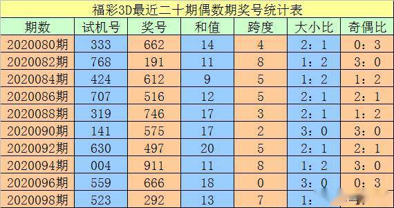 澳門一碼一碼100準(zhǔn)確，揭秘精準(zhǔn)預(yù)測的秘密，澳門一碼精準(zhǔn)預(yù)測揭秘，100%準(zhǔn)確度的秘密探索