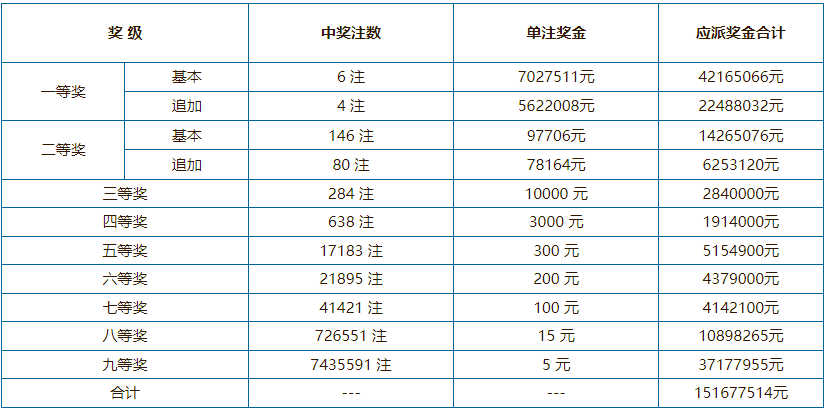 2021年澳門六會開獎結果公布——全面解析與回顧，澳門六會開獎結果回顧與解析，2021年開獎一覽表