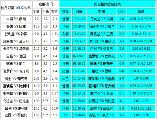 新澳門彩歷史開獎記錄走勢圖——深度解析與策略探討，澳門彩歷史開獎記錄走勢圖深度解析及策略探討