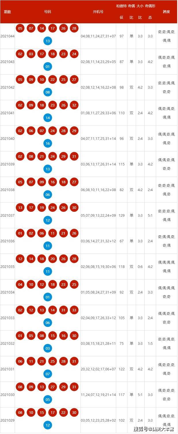 2025新奧歷史開獎(jiǎng)記錄查詢號(hào)碼表及優(yōu)化策略，新奧歷史開獎(jiǎng)記錄查詢號(hào)碼表與策略優(yōu)化指南
