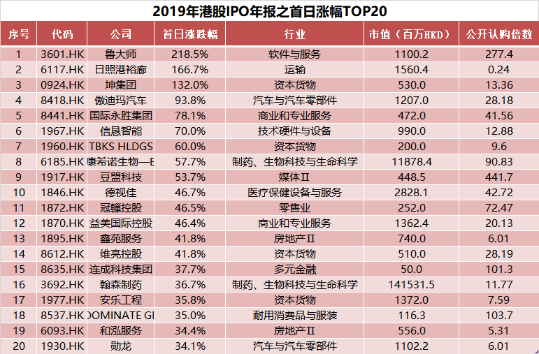 新澳門2025歷史開獎(jiǎng)記錄查詢表，探索與解析，澳門歷史開獎(jiǎng)記錄查詢表（2025版），深度探索與解析