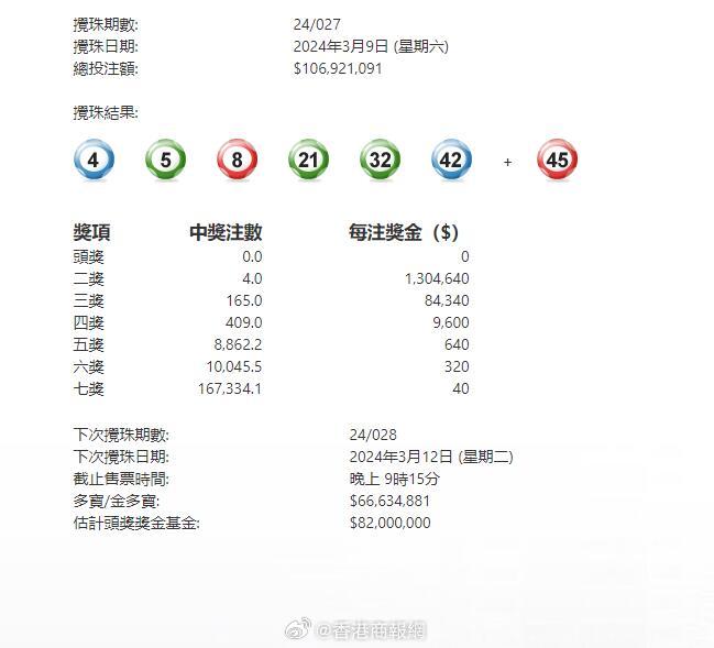 澳門(mén)六星彩攪珠結(jié)果今晚開(kāi)獎(jiǎng)，揭秘彩票背后的秘密與策略，澳門(mén)六星彩攪珠結(jié)果揭曉，彩票背后的秘密與策略揭秘
