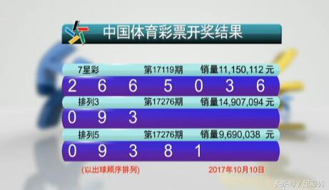澳門六開彩開獎結(jié)果今天最新查詢，掌握實時資訊，贏在起跑線，澳門六開彩最新開獎結(jié)果實時查詢，掌握資訊，決勝起跑線！
