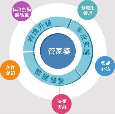 揭秘，7777788888管家婆總裁的商業(yè)智慧與管理藝術(shù)，7777788888管家婆總裁的商業(yè)智慧與管理藝術(shù)揭秘