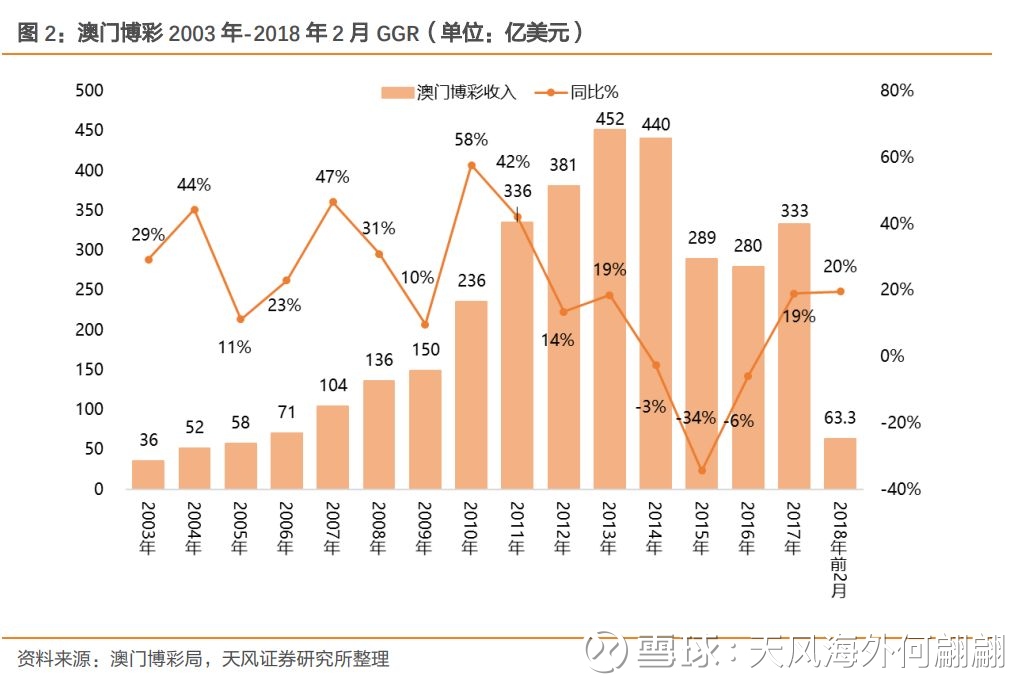 澳門歷史記錄走勢，探索未來的新篇章（至2025年），澳門歷史走勢記錄，展望未來的新篇章至2025年