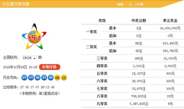 新澳9點(diǎn)30分精準(zhǔn)開(kāi)獎(jiǎng)，揭秘彩票背后的秘密，揭秘新澳9點(diǎn)30分精準(zhǔn)開(kāi)獎(jiǎng)彩票背后的秘密