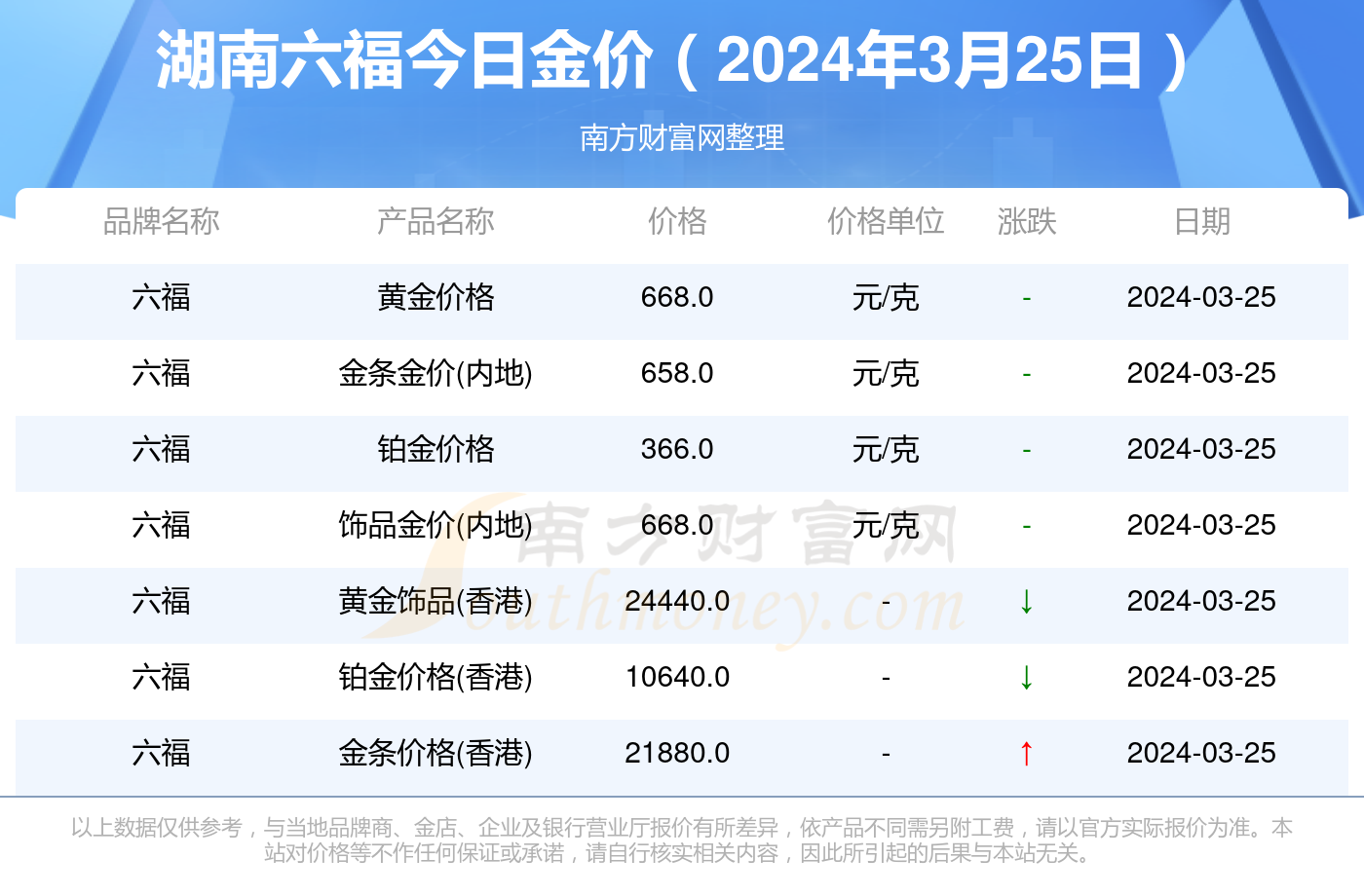2025年新澳門天天彩免費查詢今日七