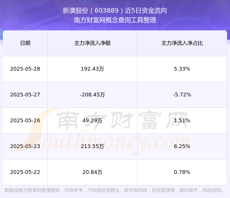 新澳號碼記錄查詢系統(tǒng)，輕松查詢2025年記錄詳解，新澳號碼記錄查詢系統(tǒng)，2025年記錄詳解一鍵查詢
