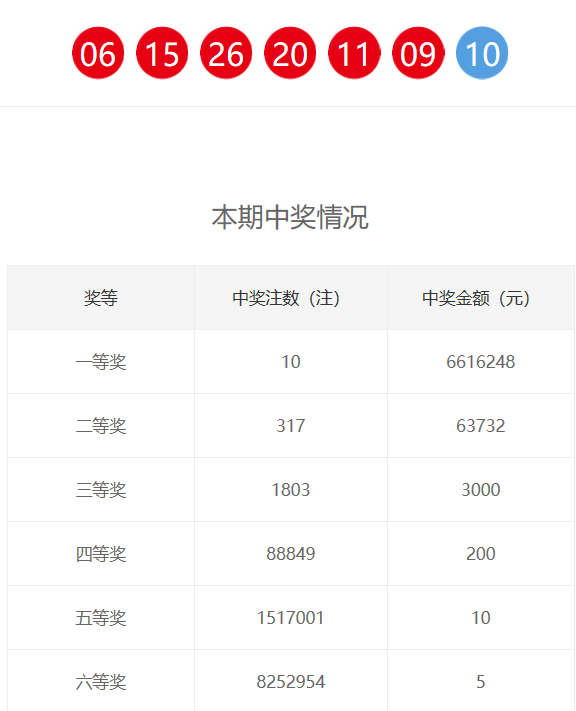 新奧門六和開獎結果，探索彩票背后的秘密與策略，新奧門六和彩票開獎結果揭秘，探索背后的秘密與策略