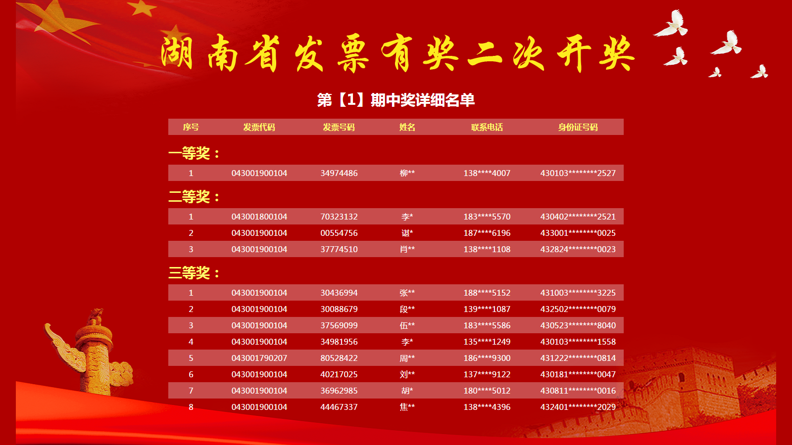 新澳門(mén)今期開(kāi)獎(jiǎng)結(jié)果及其影響，澳門(mén)最新開(kāi)獎(jiǎng)結(jié)果及其影響分析