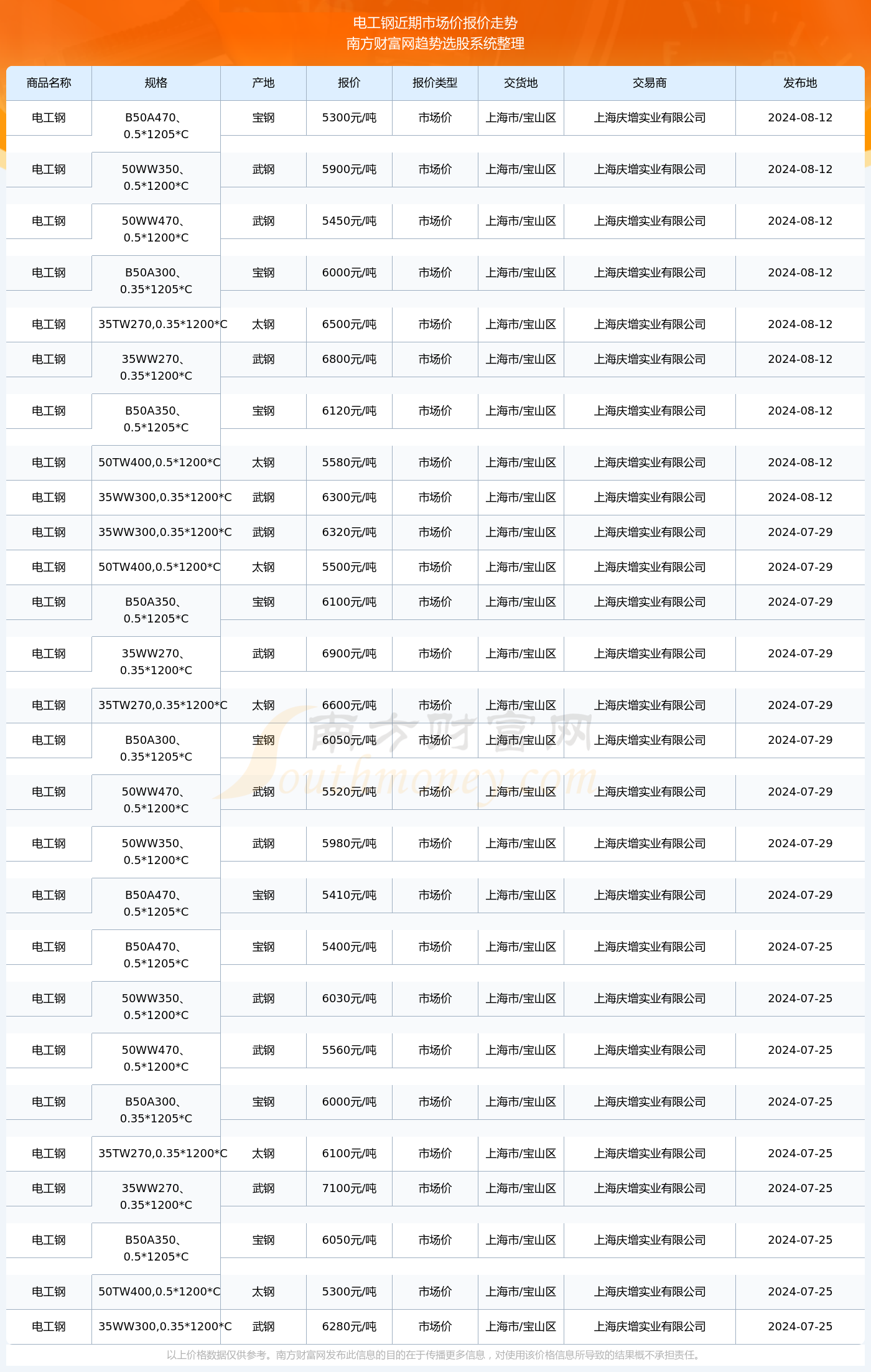揭秘2024新澳生肖走勢(shì)圖——你的生肖運(yùn)勢(shì)如何？，揭秘2024新澳生肖走勢(shì)圖，掌握你的生肖運(yùn)勢(shì)走向！