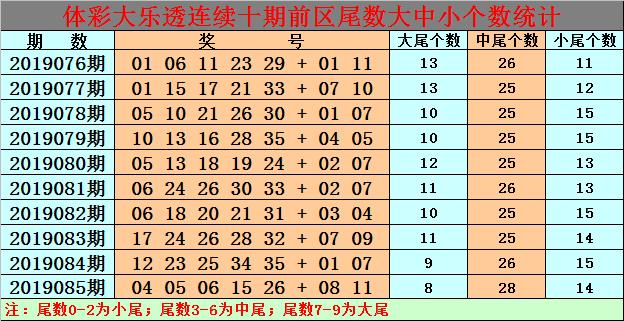白小姐今晚特馬期期準(zhǔn)生肖預(yù)測——揭秘生肖運勢與精準(zhǔn)預(yù)測，白小姐今晚生肖運勢預(yù)測，揭秘精準(zhǔn)生肖運勢預(yù)測與期期必準(zhǔn)生肖預(yù)測秘籍