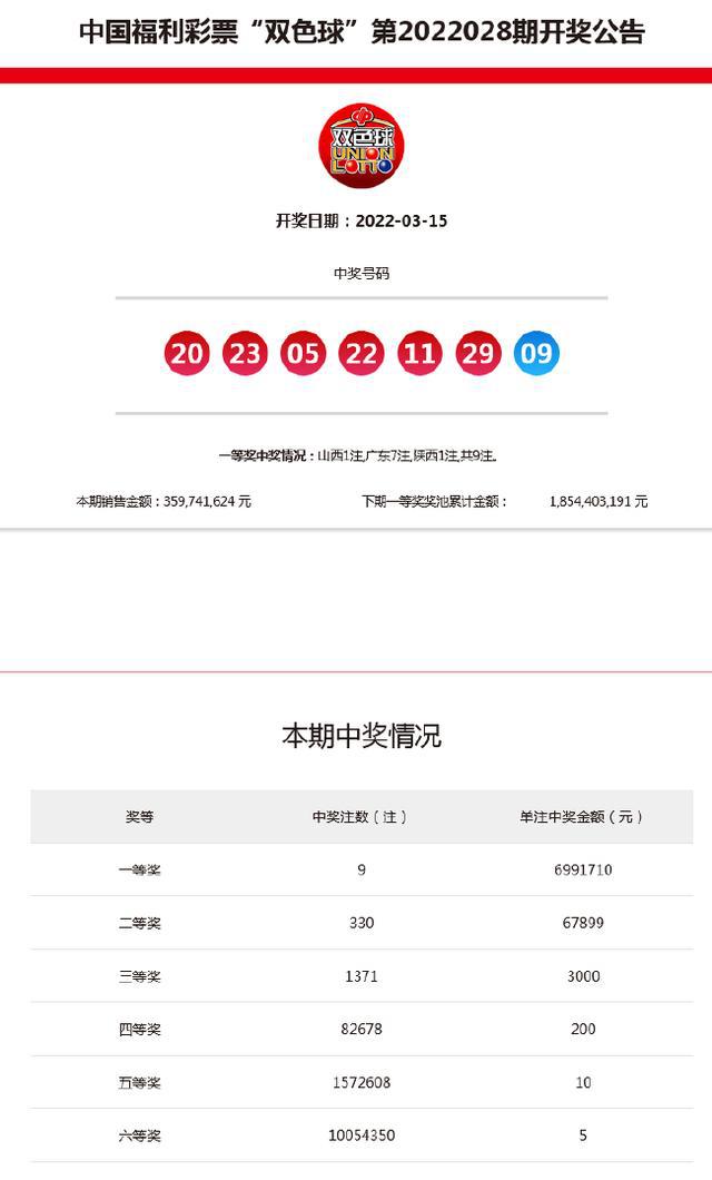 新澳今晚9點(diǎn)30分開獎(jiǎng)結(jié)果——全面解析與預(yù)測，新澳今晚9點(diǎn)30分開獎(jiǎng)結(jié)果解析與預(yù)測