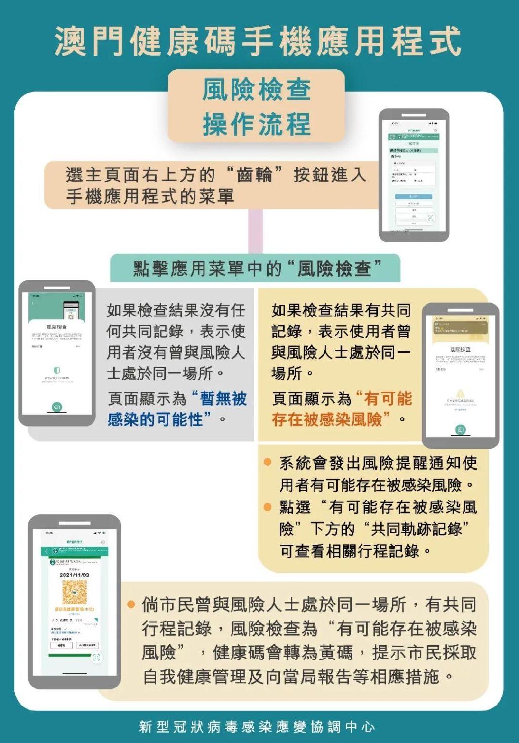 澳門碼今晚開的資料分析與預測，澳門碼今晚資料分析與預測，揭秘今晚開獎號碼趨勢