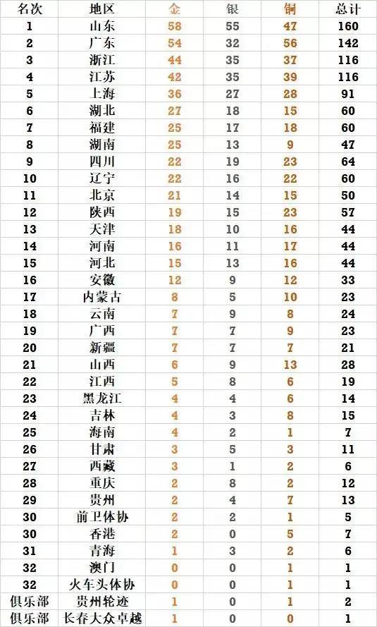 澳門碼表2025