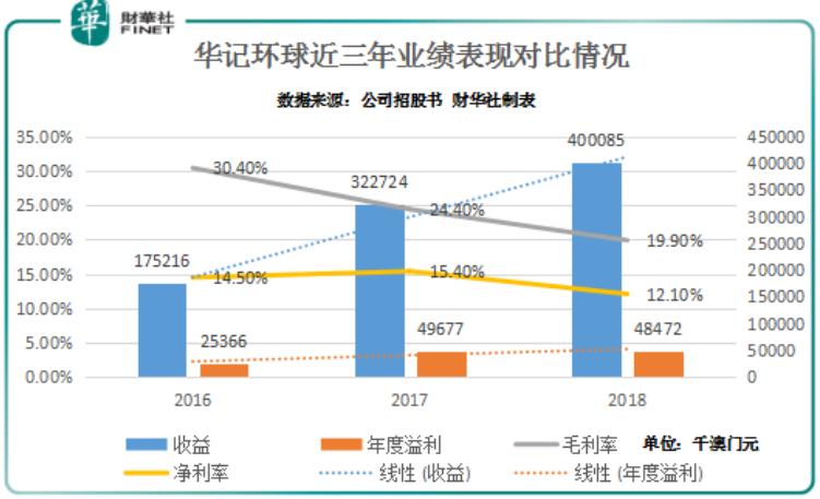 新澳門綜合走勢(shì)圖最新版，全面解析與實(shí)用指南，澳門綜合走勢(shì)圖最新版解析與實(shí)用指南