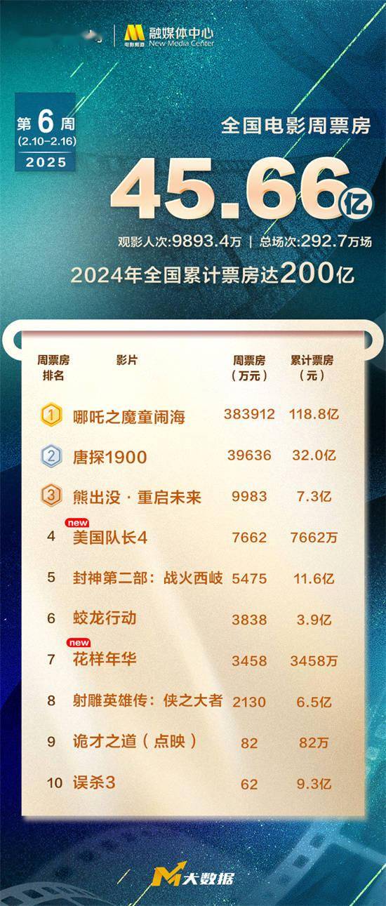 探索澳門未來，2025年澳門天天好彩大全66展望，澳門未來展望，2025年天天好彩大全展望